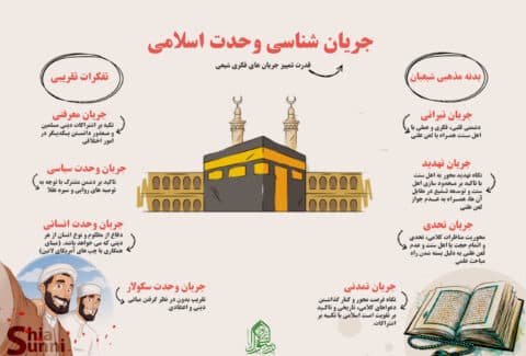 داده نمای (اینفوگرافی) جریان شناسی وحدت تمدنی